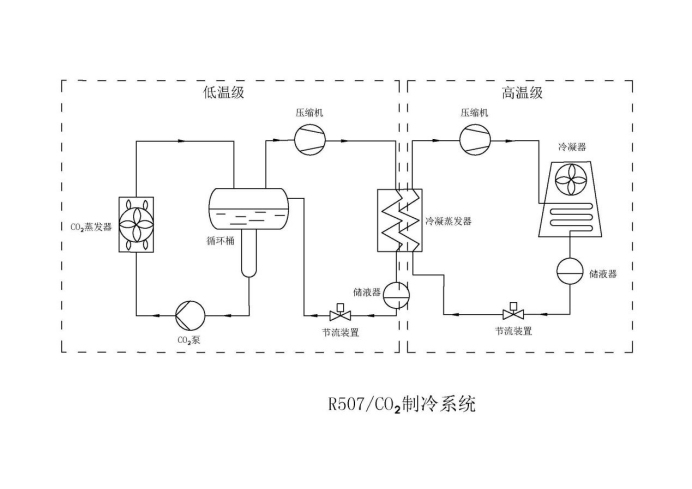 冷庫技術(shù)解決方案之R507/CO?復(fù)疊制冷系統(tǒng)